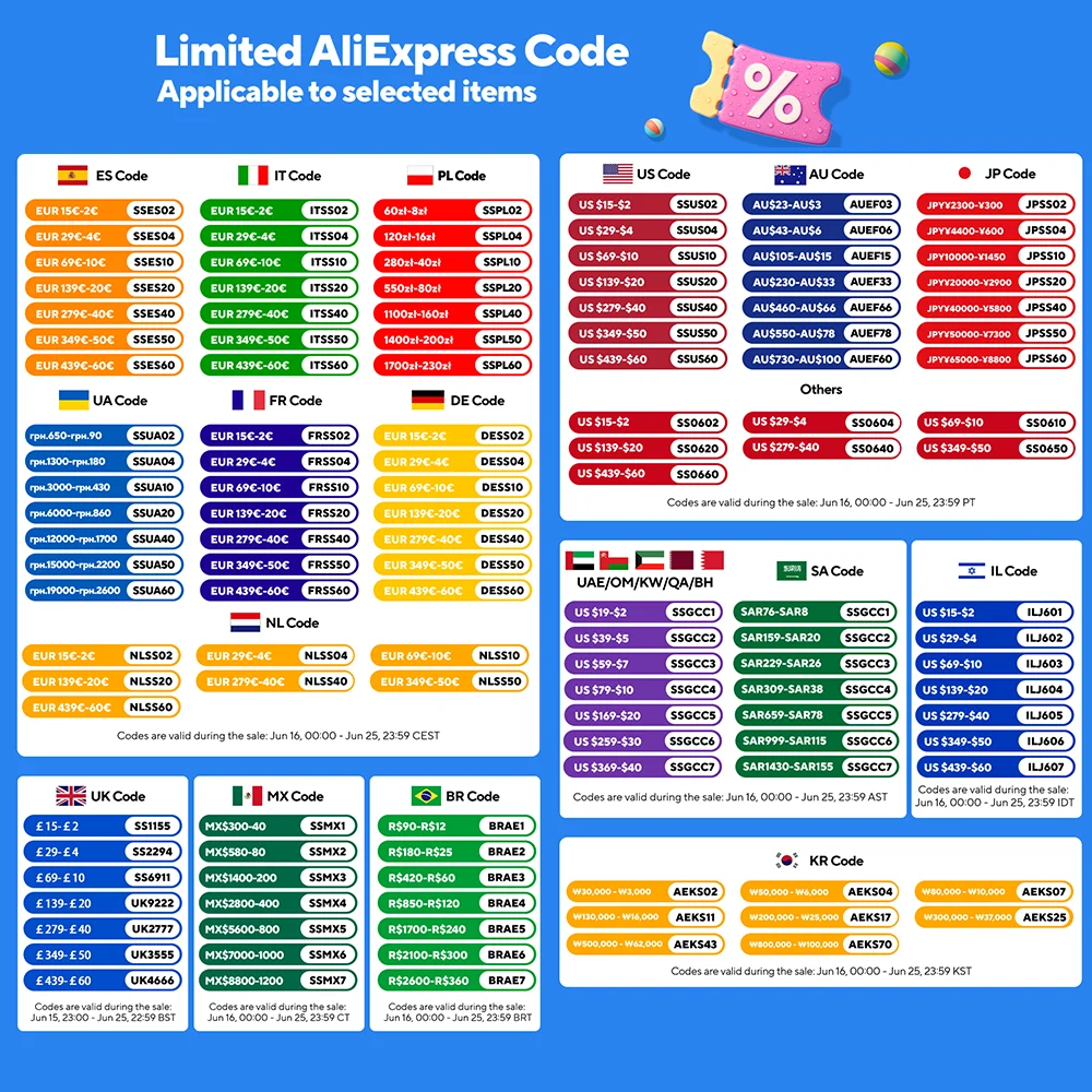 Рисунок 2 - 10 дюймов 4000 Вт бесщеточная электрическая