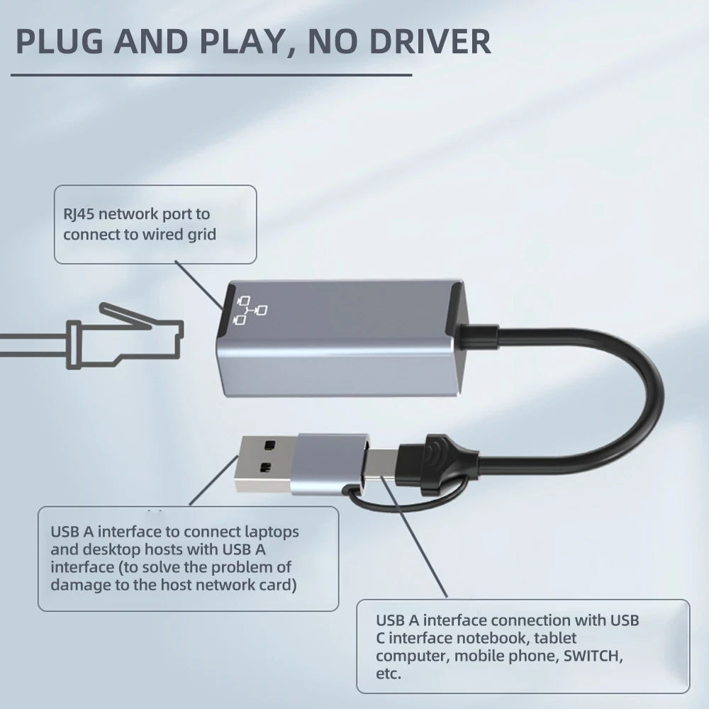 Dual Interface USB Type C to RJ45 Wired Network Card External Wired USB 3.0 to Ethernet 1000Mbps Adapter For Macbook Laptop PC