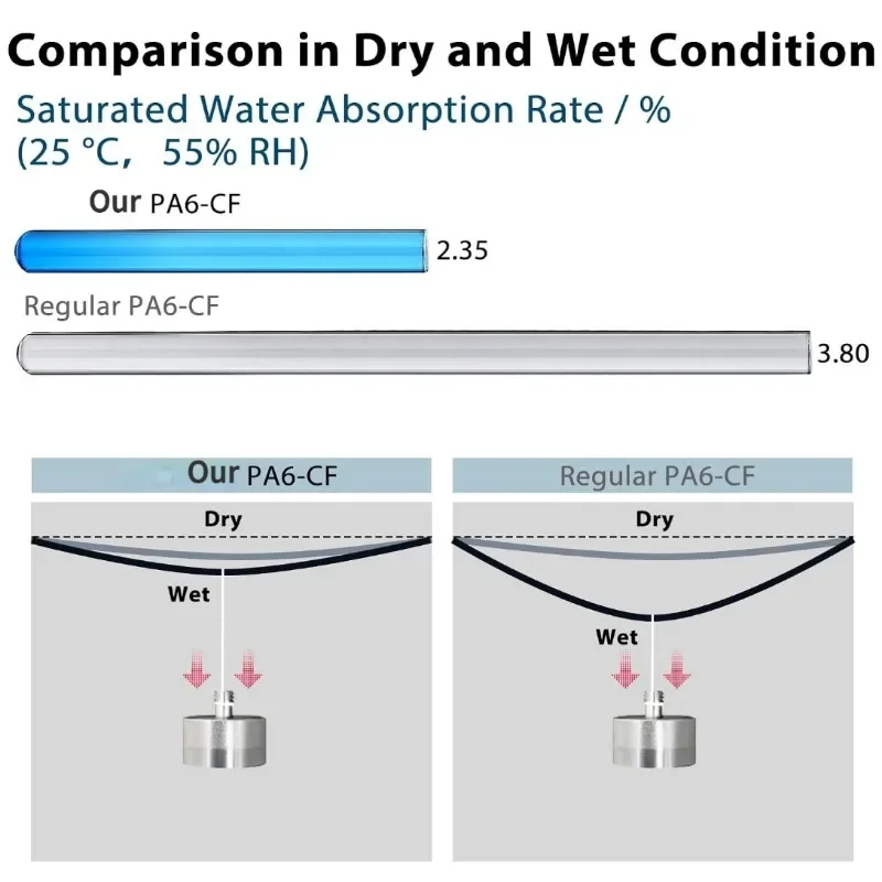 خيوط نايلون من ألياف الكربون، خيوط PA6-CF ذات قوة معززة، ألياف كربون مقاومة لدرجات الحرارة العالية PA6 1 كجم #5