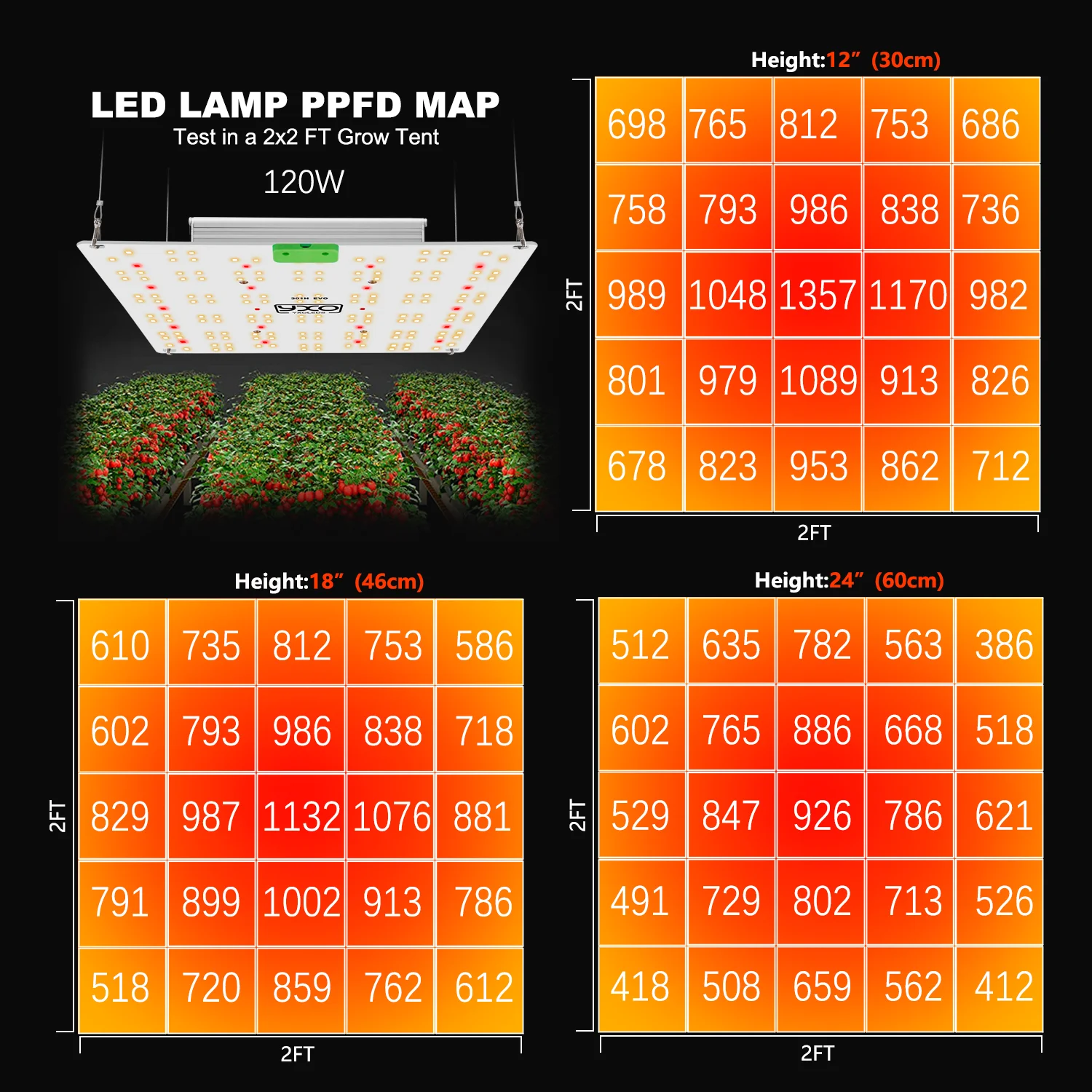 Imagem -05 - Evo Led Cresce Luz Veg e Flor Fitolamp para Crescer Tenda Planta Espectro Completo Lâmpada Hidropônica Flor de Estufa 65w 120w Lm301h