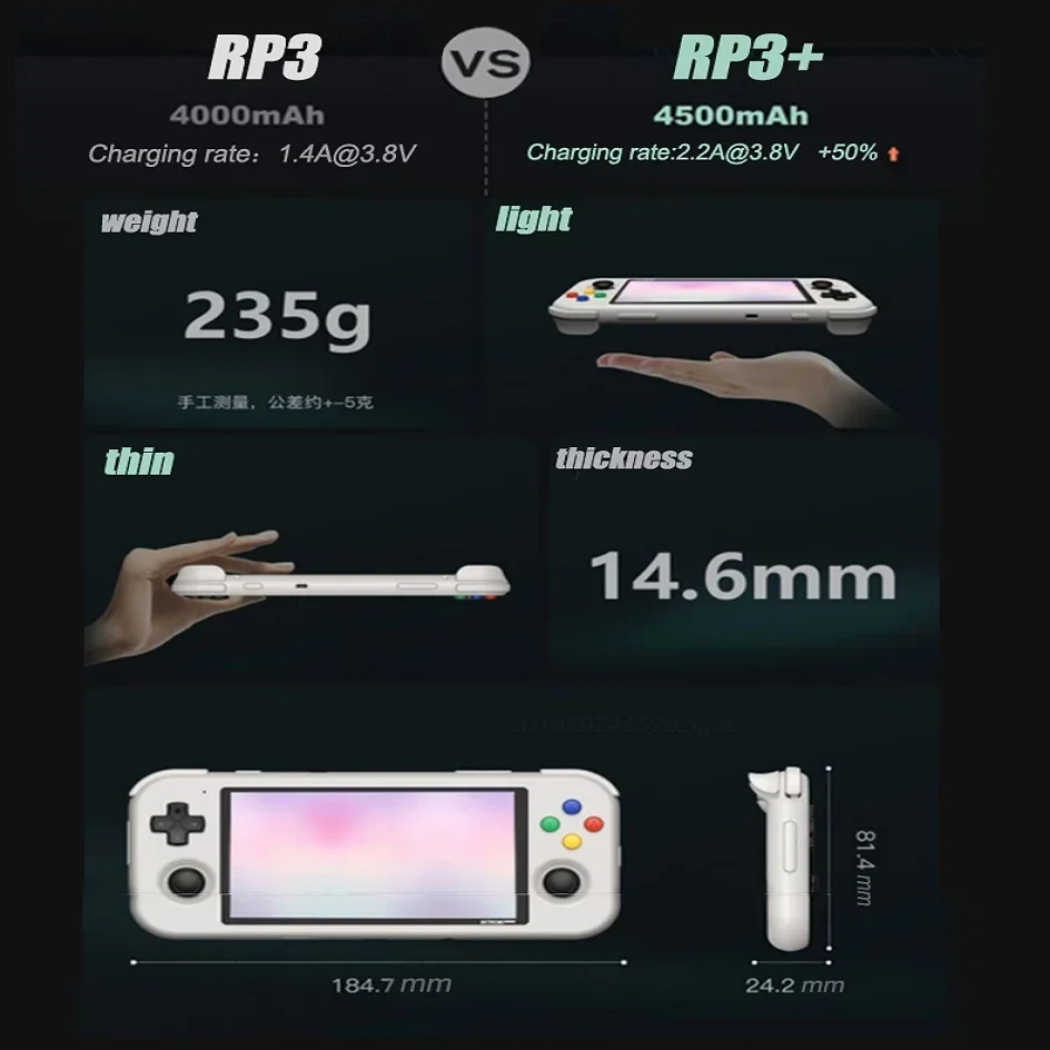 Retroid Pocket 3+ RP3 Plus وحدة تحكم ألعاب ريترو محمولة باليد أندرويد 4.7 بوصة 4g + 128GB 4500mAh T618 Player هدية عيد ميلاد مدمجة