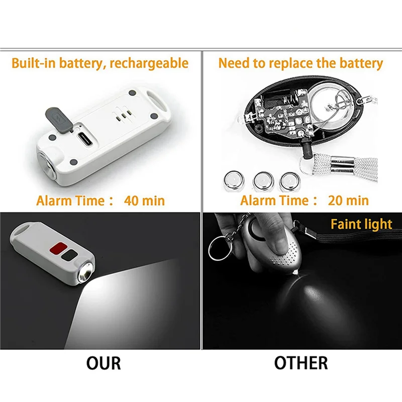 IDUD 3X إنذار شخصي، إنذار أمان للنساء مع ضوء SOS LED، صفارة الإنذار 130DB، جهاز صوت سلسلة مفاتيح مقاوم للماء للأطفال المسنين