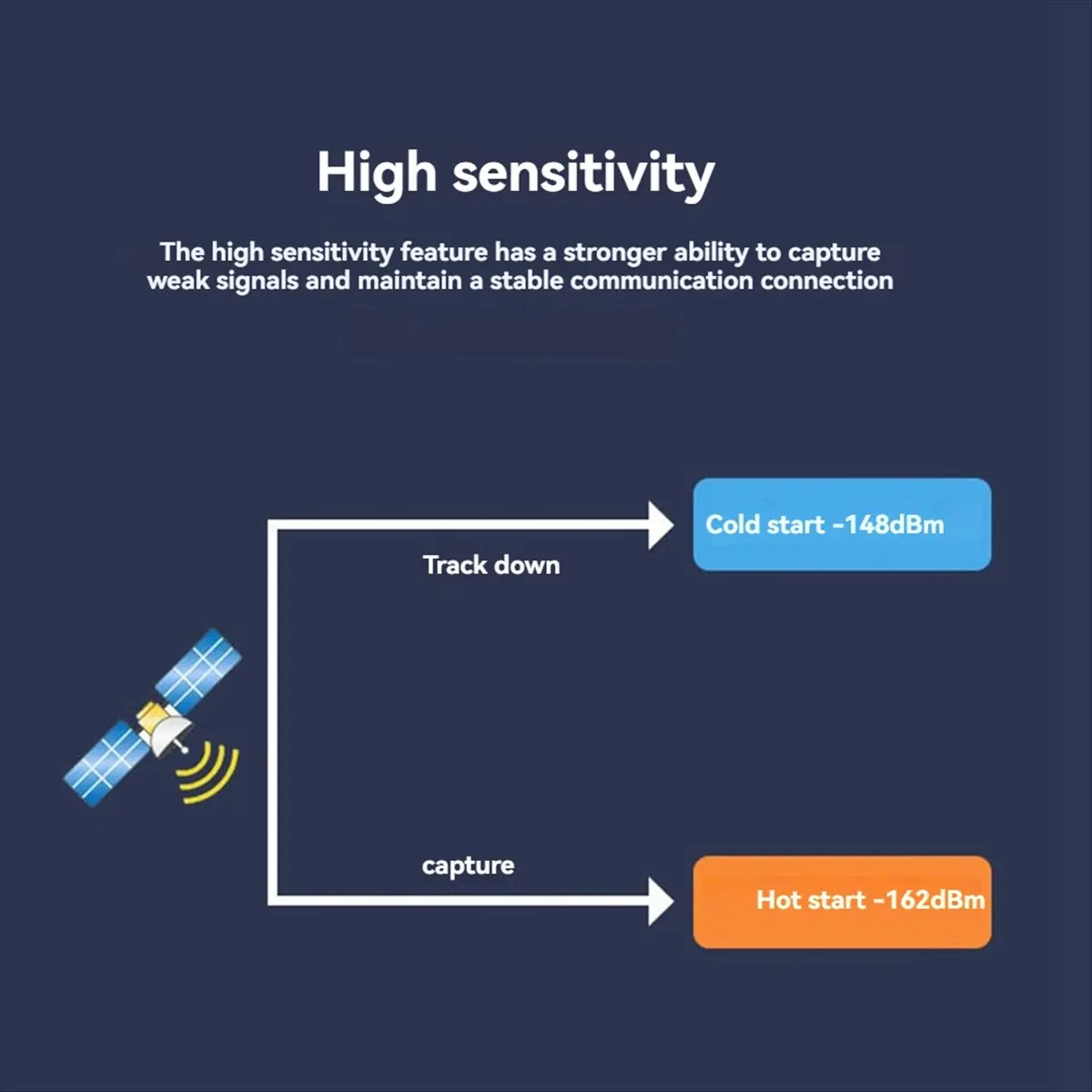ABUQ 新しい M10 GPS モジュール内蔵 QMC5883 コンパスフラッシュチップ GPS + BDS + 25x25mm RC FPV 長距離飛行機用