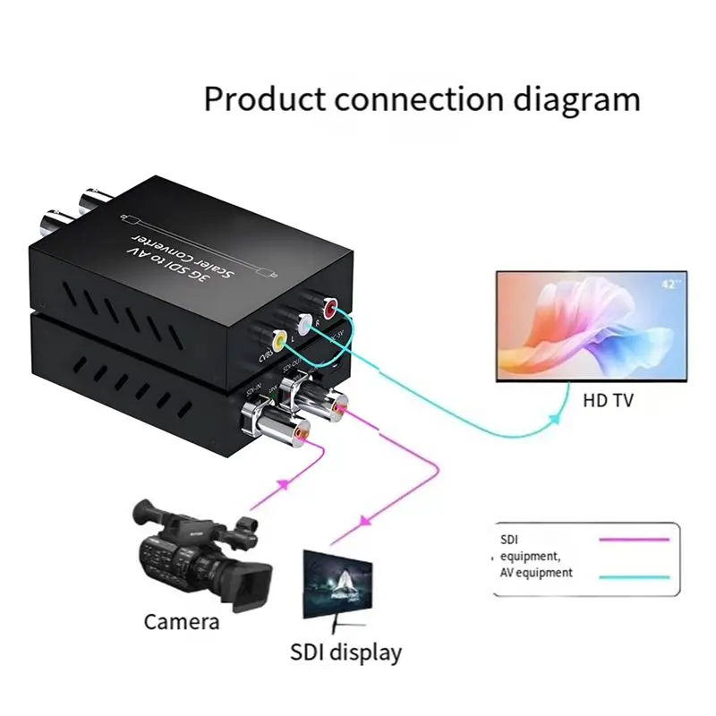 A31T 3G SDI to AV Converter Scaler 1080p Full HD SDI to R/L CVBS Adapter for Broadcast Monitor EU Plug