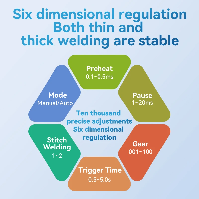 Awithz UK3 بطارية محمولة بقعة لحام لتقوم بها بنفسك آلة لحام صغيرة 18650 بطارية ليثيوم حزمة أداة لحام 10000mah قابلة للحام 0.4 مللي متر