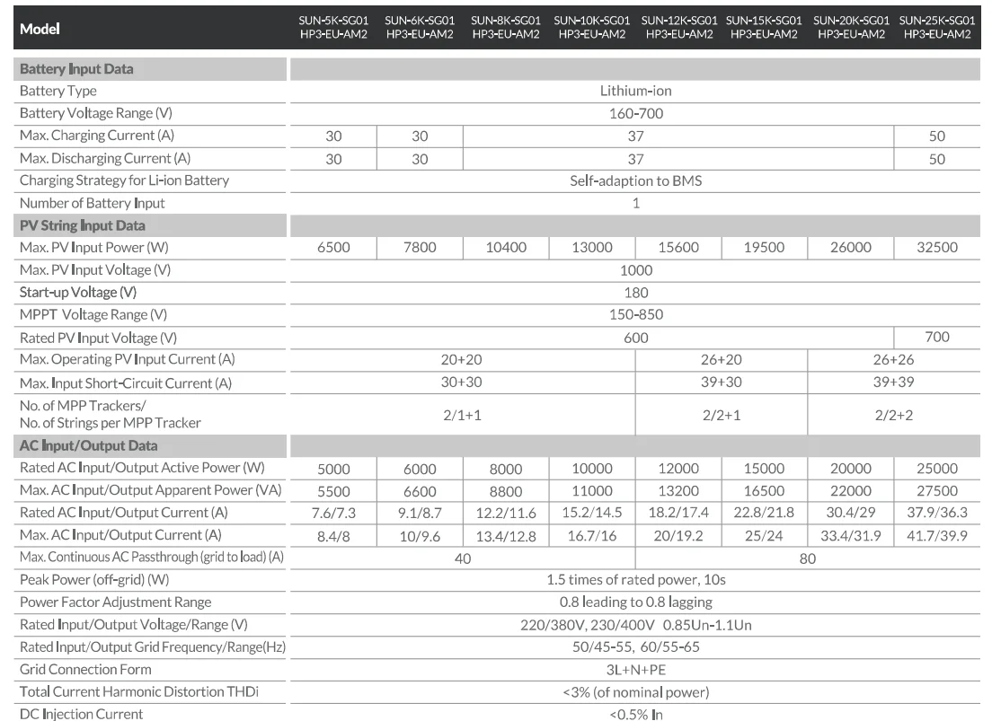 Batteria ad alta tensione DEYE 5kw 6kw 8kw 10kw 12kw 15kw 20kw 25kw Inverter ibrido SUN-25K-SG01HP3-EU-AM2