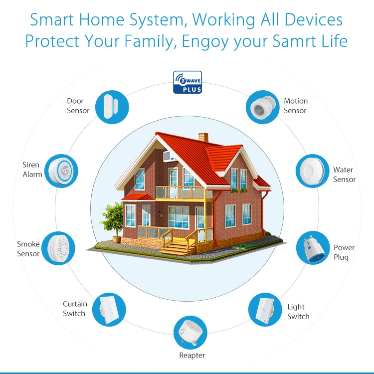 NEO Coolcam Z Wave Plus Tür- und Fenstersensor mit Temperatur- und Feuchtigkeitsmessung, 700er Serie, Z Wave, USB-Aufladung, batteriebetrieben, 868,4 MHz – Detail 10