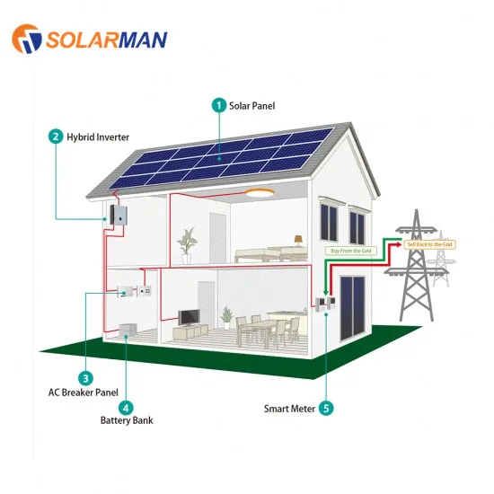 Hybrid Solar Panel System for Home Use 3KW 5KW 8KW 10KW Solar Power Inverter with MPPT Controller 8000W Mono Solar Panel