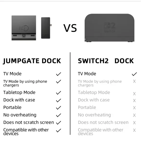 Savage Raven من Skull & Co. Jumpgate Dock USB C Hub محطة إرساء محمولة لنينتندو سويتش 2 وOLED