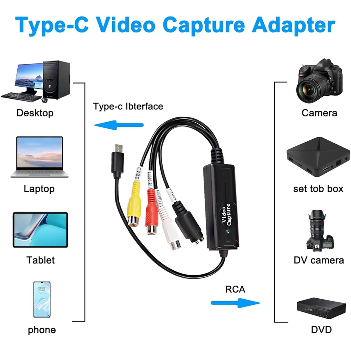 Adaptor kartu pengambilan Video AV ke USB C, konverter AV ke USB C 1 saluran AV NTSC PAL Video S Video/komposit ke konverter USB