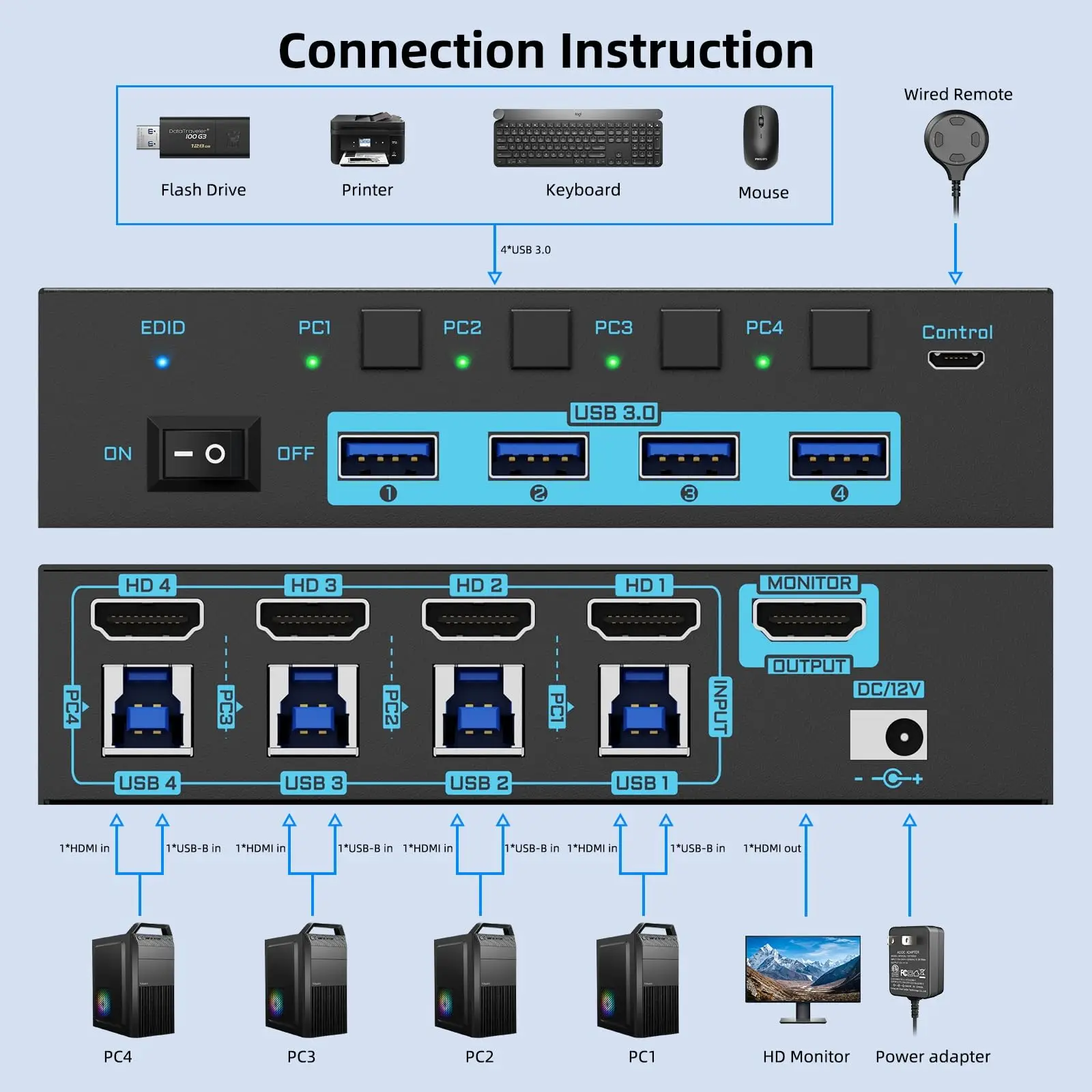 Imagem -03 - Portas Usb 3.0 Kvm Switch Hdmi 8k @ 60hz 4k @ 144hz Simulação Edid Computadores Share Monitor e Dispositivos Usb 4