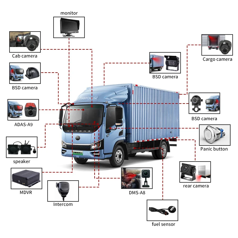 8CH Truck Monitoring Set HDD Mobile DVR With 4G GPS WIFI MDVR Waterproof 1080P Camera For Bus Truck Vans Video Surveillance
