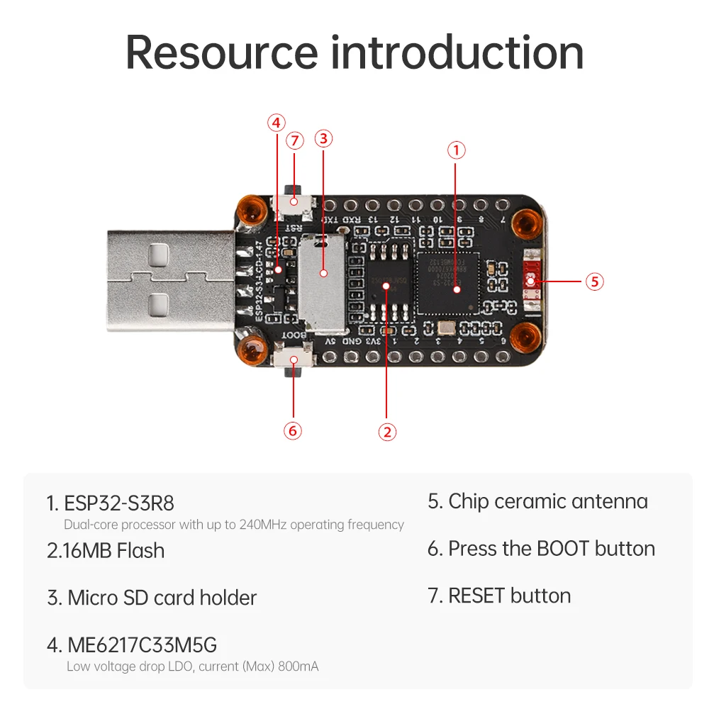 Плата разработки ESP32-S3, 1,47-дюймовый ЖК-дисплей, встроенные цветные бусины RGB, держатель карт Micro SD, полноскоростной последовательный порт USB