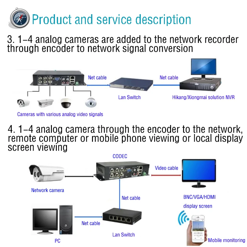 Imagem -04 - Digital Network Video Encoder Sinal para Analógico Saída Bnc Video Codec Monitoring Decodificador Canais Canal