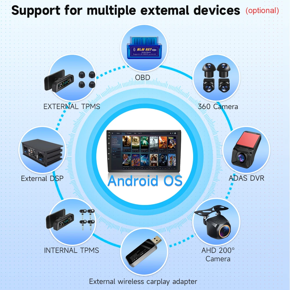 For Android Radio DAB+ OBD DVR TPMS CARPLAY 360 Cameras Voice Control Video Out For Android Car Screen