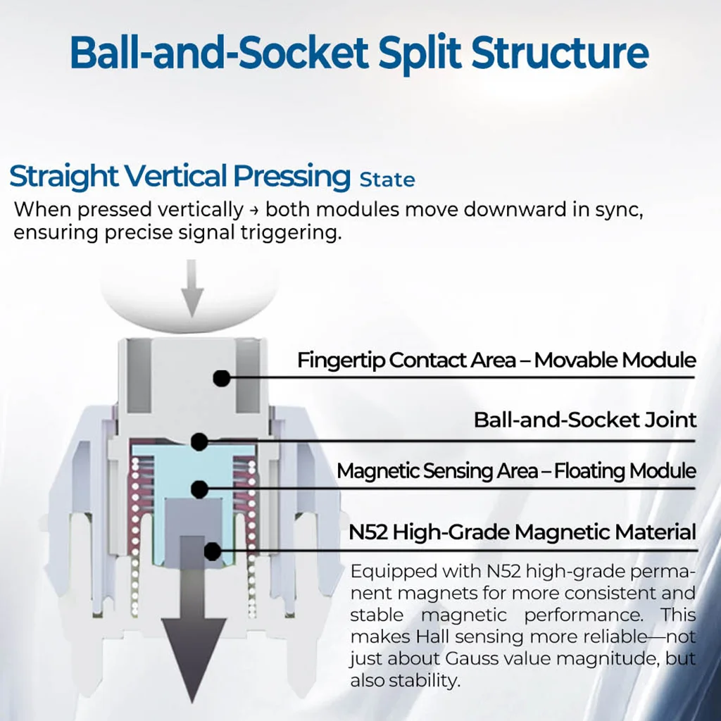 Unionwell Hunyuan التبديل المغناطيسي RGB الخطي N52 لوحة المفاتيح الميكانيكية المغناطيسية ATK 68 RX مشحم RT0.001 23 مللي متر مفاتيح الربيع