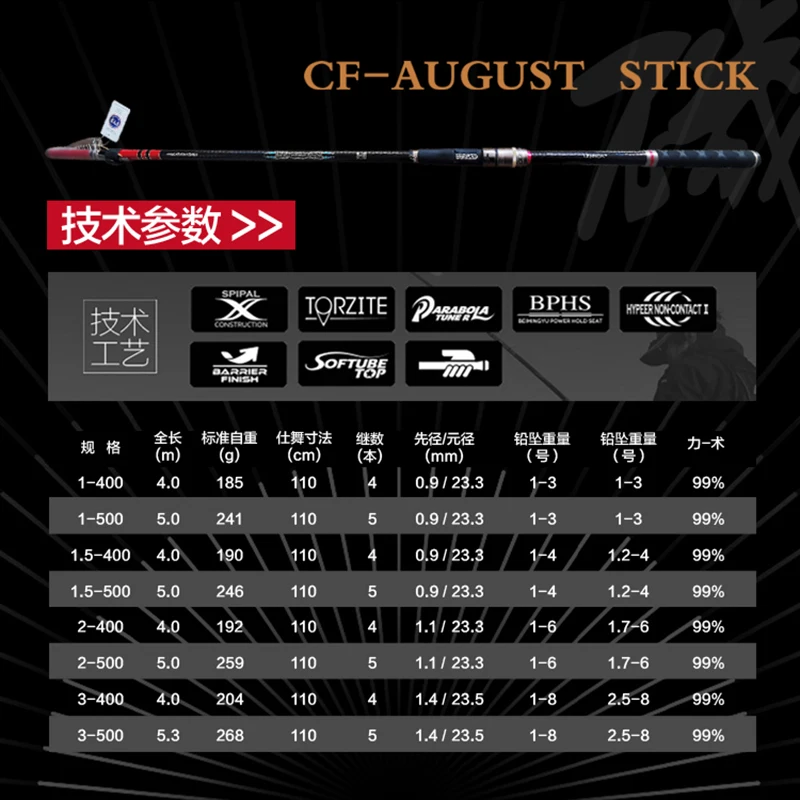 MASCOTTE AUGUST 4m 5m 5.3m Rock Fishing Rod Korea Inclined Gudie Rings High Carbon Untralight Sea Telescopic Fishing Pole