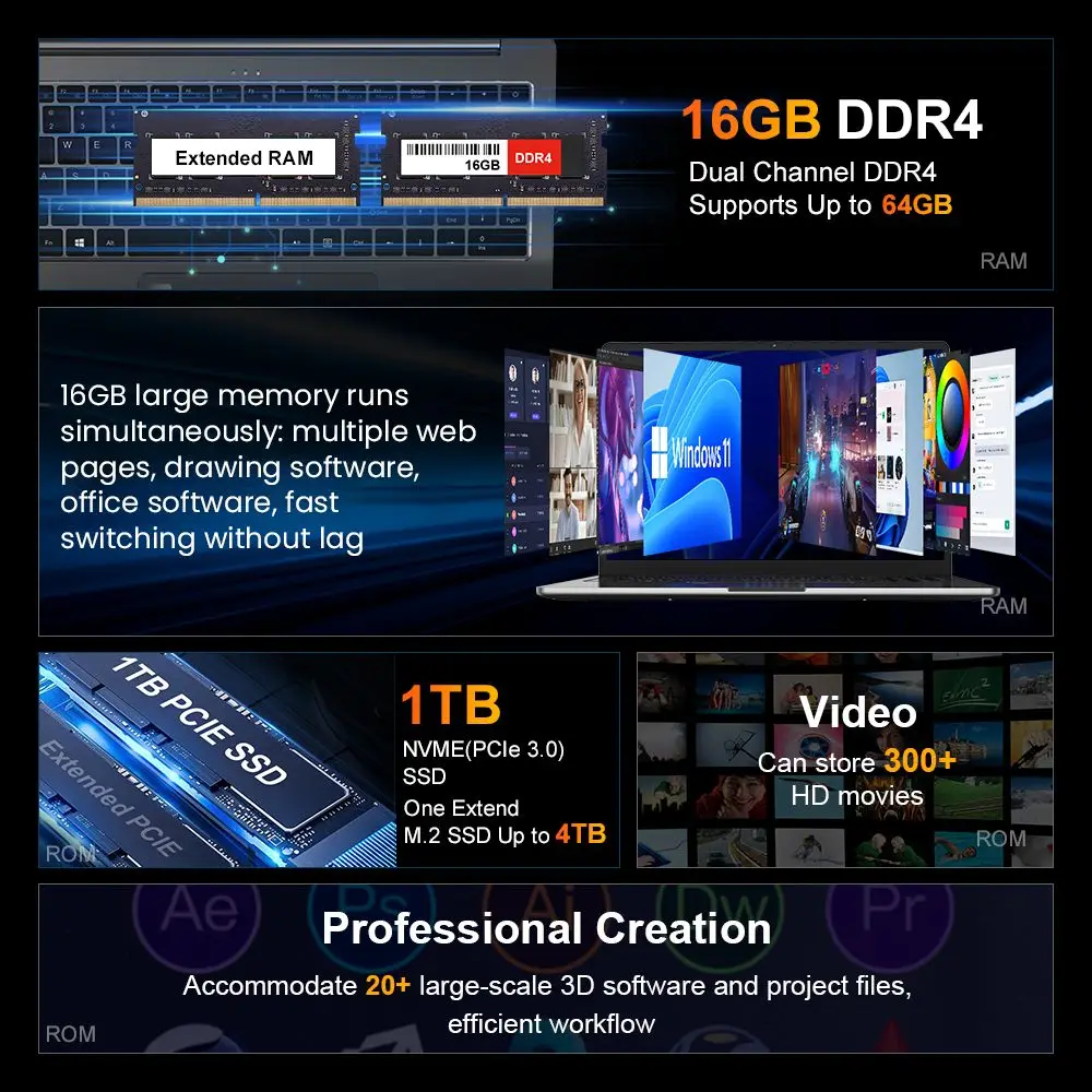 كمبيوتر محمول Ninkear A15 Pro، شاشة 16 بوصة 2560*1600، معدل تحديث 120 هرتز، AMD Ryzen 5 7430U 6 Cores Max 4.3 جيجا هرتز، 16 جيجا بايت رام 1 تيرابايت SSD