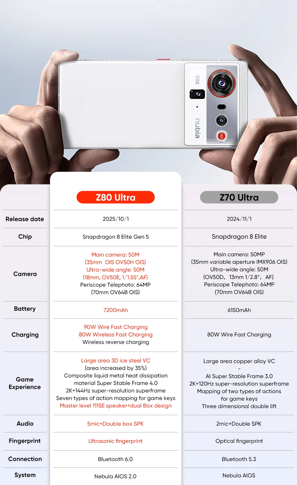 Globale Version ZTE Nubia Z80 Ultra 5G Snapdragon 8 Elite Gen 5 7200mAh 6,85'' 144Hz OLED-Display 90W Schnellladung 64MP+50MP KI – Detail 1