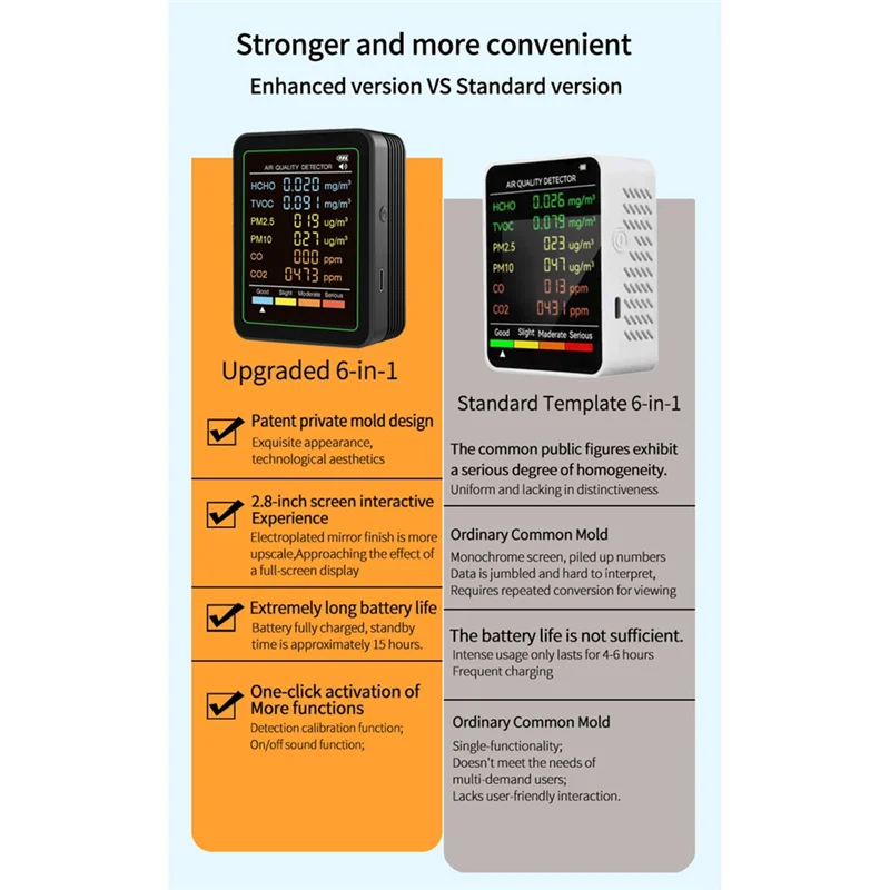 

FEDI-6 в 1, монитор качества воздуха, многофункциональный автоматический дисплей, настенный экран для использования в помещении, офиса, детектор воздуха