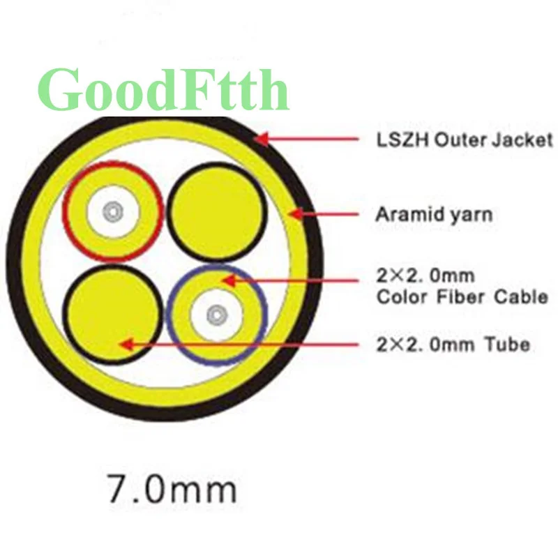 RRU BBU Wireless Base Station FTTA Cable SM 2C 2 Fibers LSZH 7mm  1000m 1km GoodFtth