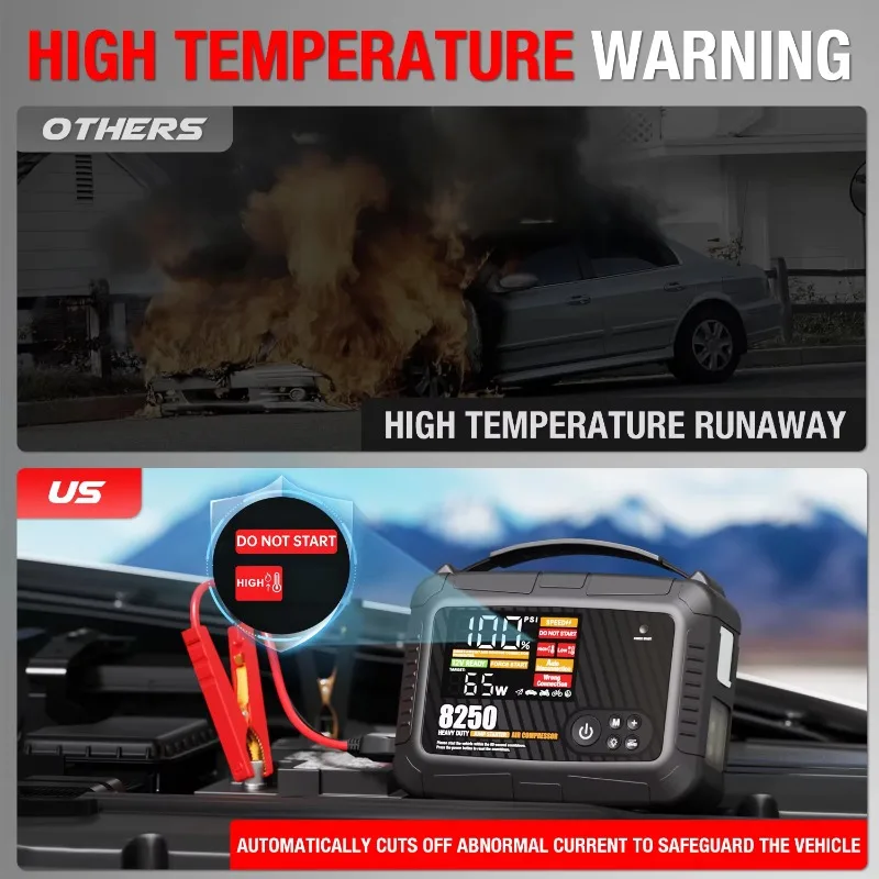 New Portable Multifunctional 12V 32000mAh Car Battery Emergency Starter 150PSI Air Compressor Pump, Tire Inflator, Truck