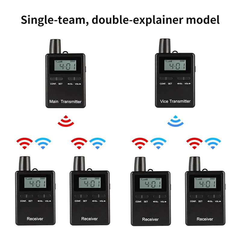 RICH AGE 2402 Two-way Guide Tour System 2.4GHz 50 Channels 1 Main Transmitter Plus 1 Vice Transmitter For Horse Riding Teaching