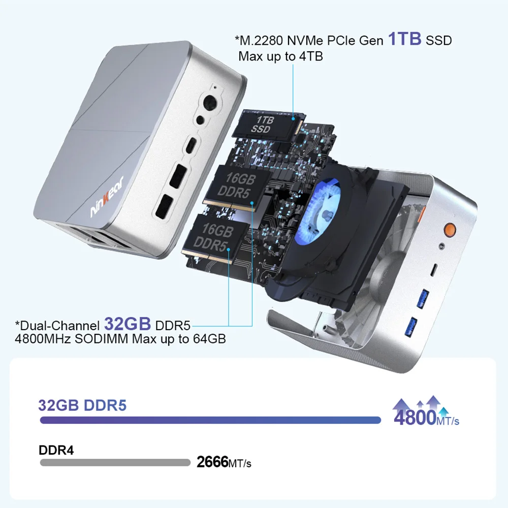 Ninkear M8 Pro Mini Review: Is This Ryzen 7 8745HS Mini PC Really