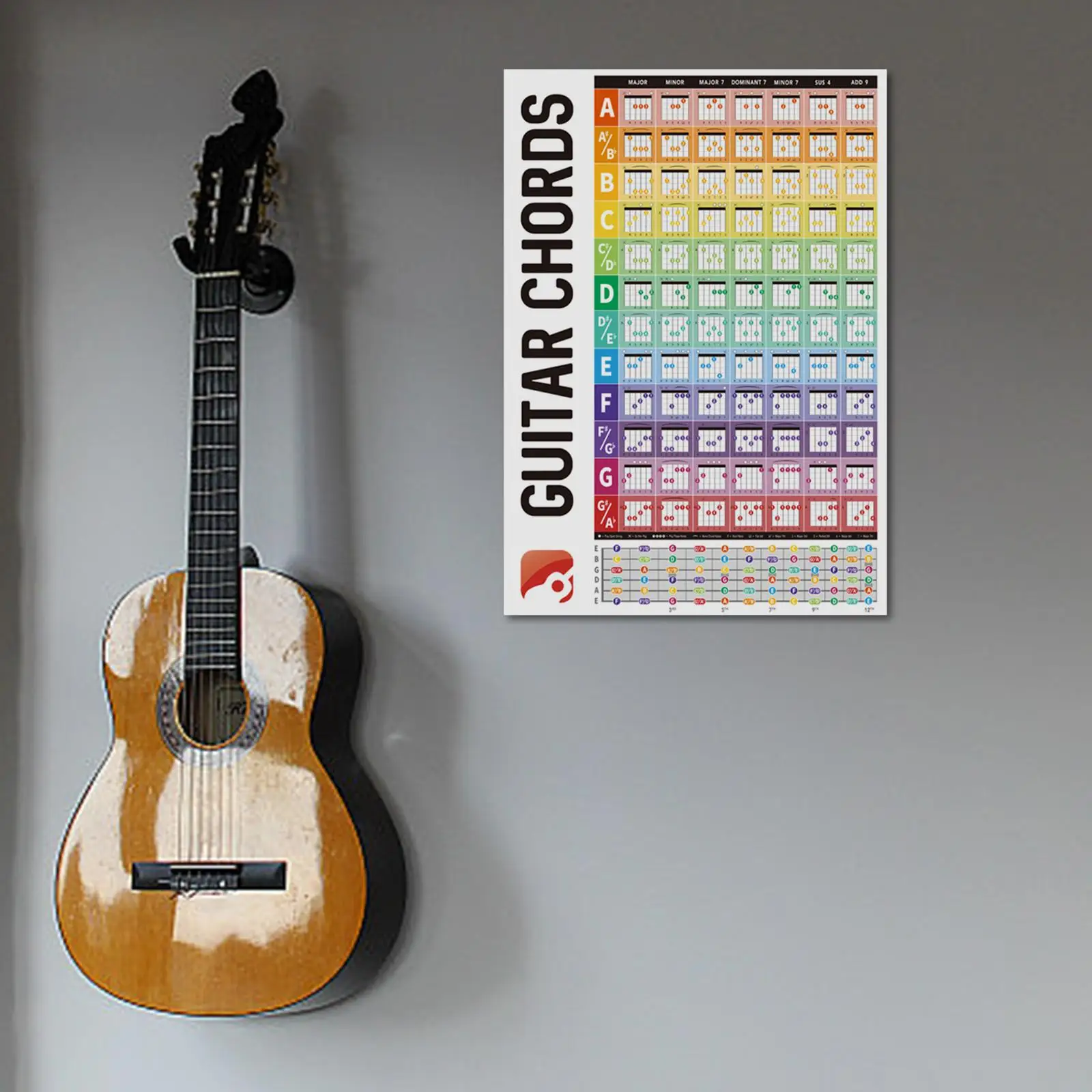 Guitar Chords Chart, 84 Guitar Chords, Classroom Educational Guitar Reference