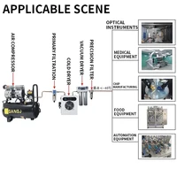 ZLA-02 Refrigerated Gas Dryer 210W Air Compressor Compressed Air Drying Water Removal Filtration Automatic Drainage Cold Dryer 4