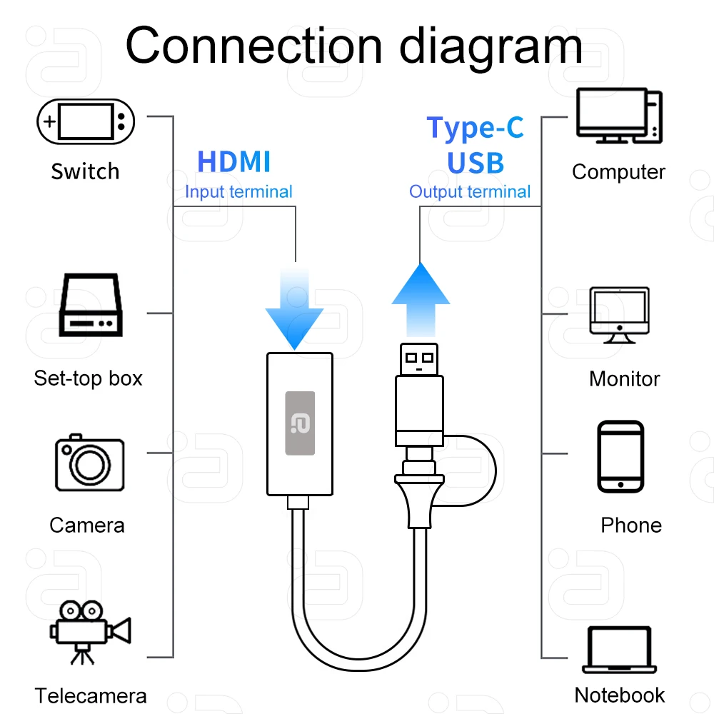 การ์ดจับภาพวิดีโอ HDMI2.0 TYPE-C ayino USB3.0หน้าจอเดียวกัน4K @ 60Hz แสดง YUY2เกมไปยังพีซี VG100จับภาพสตรีมมิ่งสด