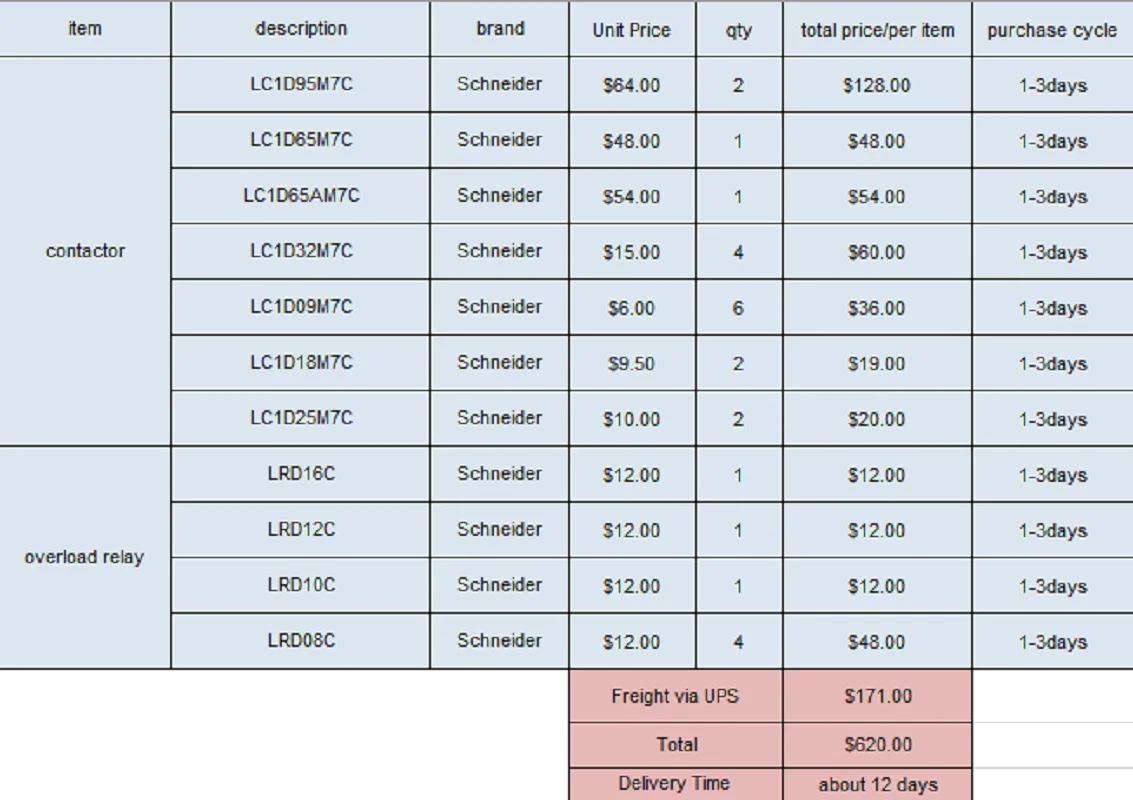 

You can get all the items in the products image quotation with the freight fees (special link )