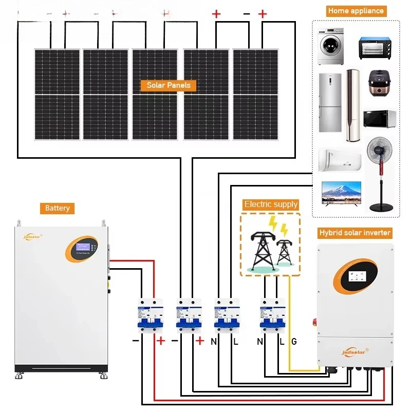 

Солнечная система Off Grid 5KW 10KW 20KW 25KW 30KW Солнечная энергетическая система Коммерческий промышленный дом для продажи