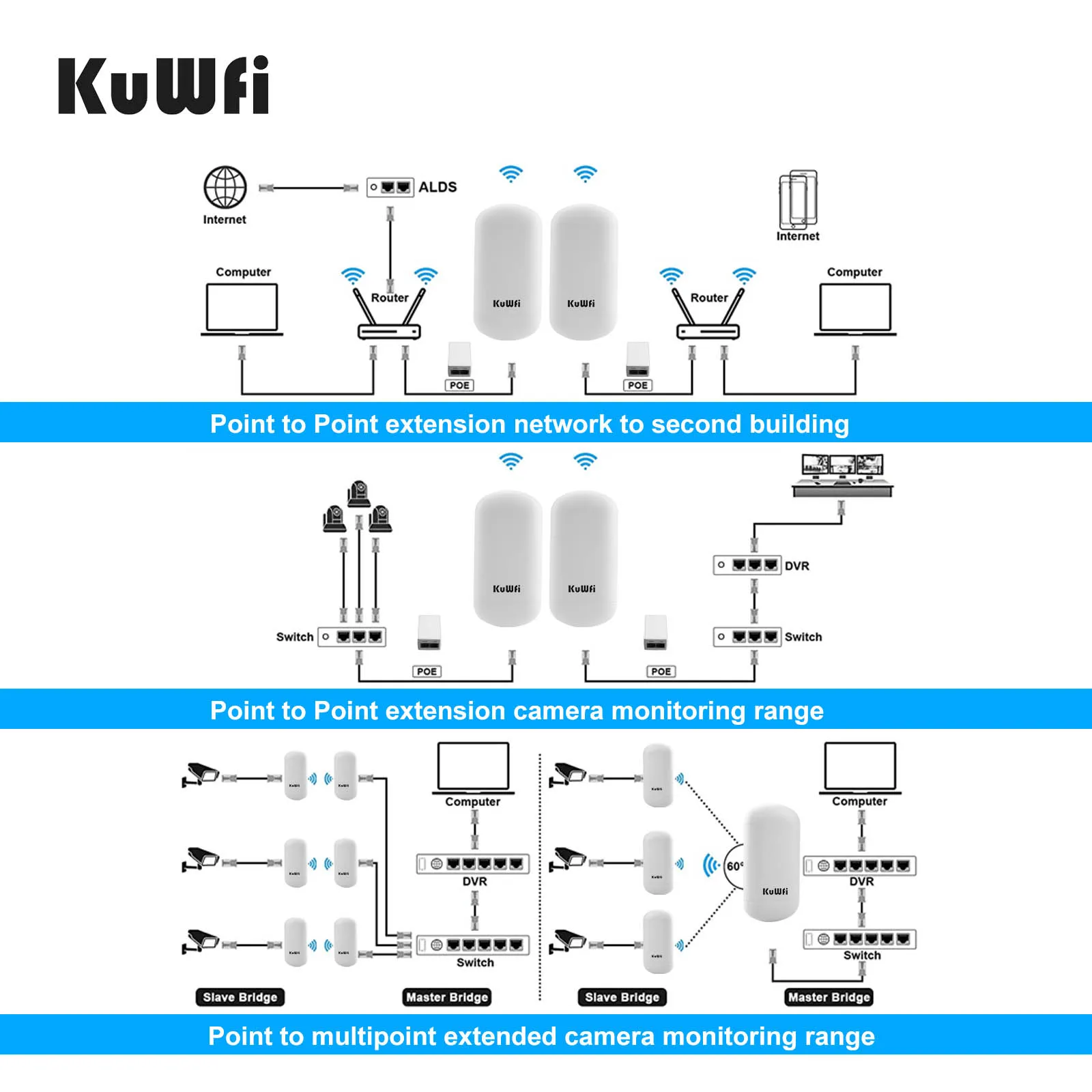 KuWFi 2KM Long Range Outdoor CPE Router 450Mbps 5.8G Wireless Repeater Extender Access Point AP WiFi Bridge Wireless Router