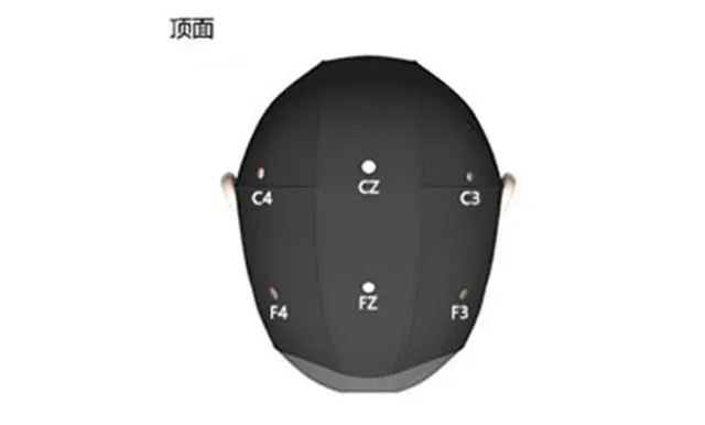 TDCS Tdcs DC Stimulation Brain Overdrive Accessoires Capuchon de localisation à 65 points