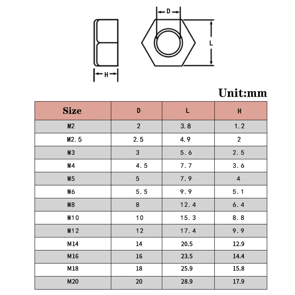 5-50개 M2 M2.5 M3 M4 M5 M6 M8 M10 M12 M14 M16 M18 M... - 5