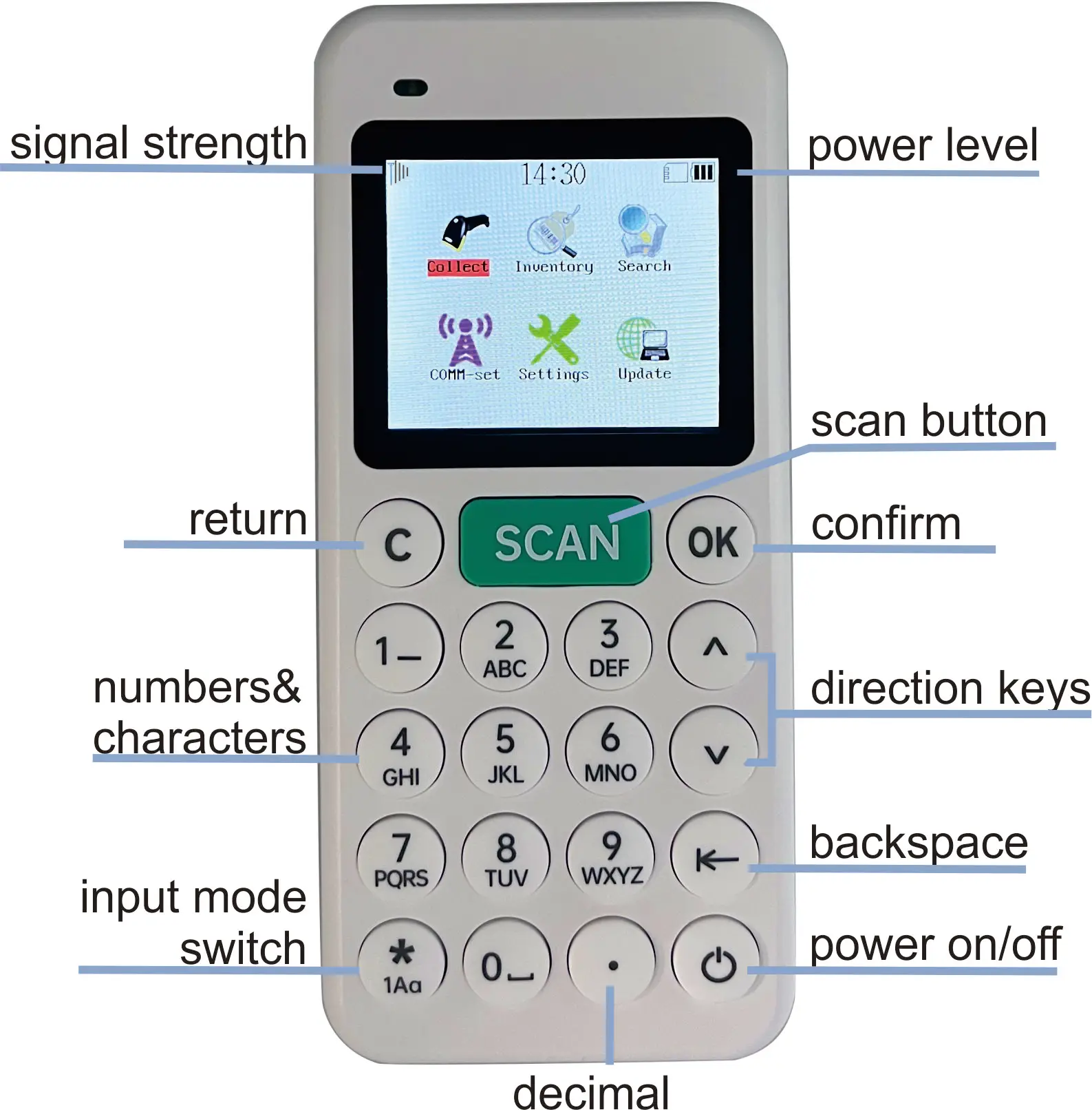 HBAPOS-Handheld Wireless Mini Barcode Scanner, PDA Data Collector, leitor, 1D, 2D Código de barras, Terminal POS para Logística Armazém