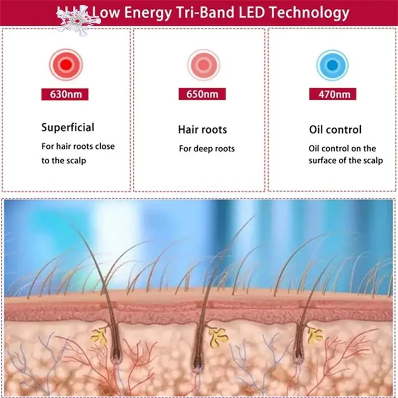 

Infrared Hair Growth Instrument Physiotherapy Head Cap Laser Red Blue Light Hair Care Device Relaxation Therapy