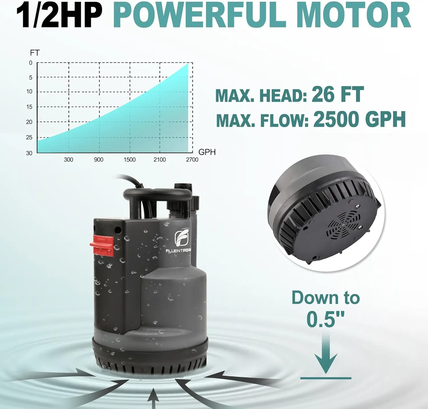 Imagem -05 - Bomba Submersível Bomba de Água Utilitária Controle Automático ou Manual Interruptor de Flutuador Integrado hp 2hp 2500gph