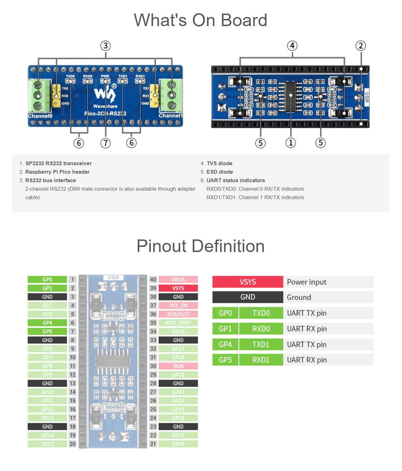 Módulo RS232 de 2 canales para Raspberry Pi Pico SP3232EEN, transceptor UART a RS232 Pico-2CH-RS232