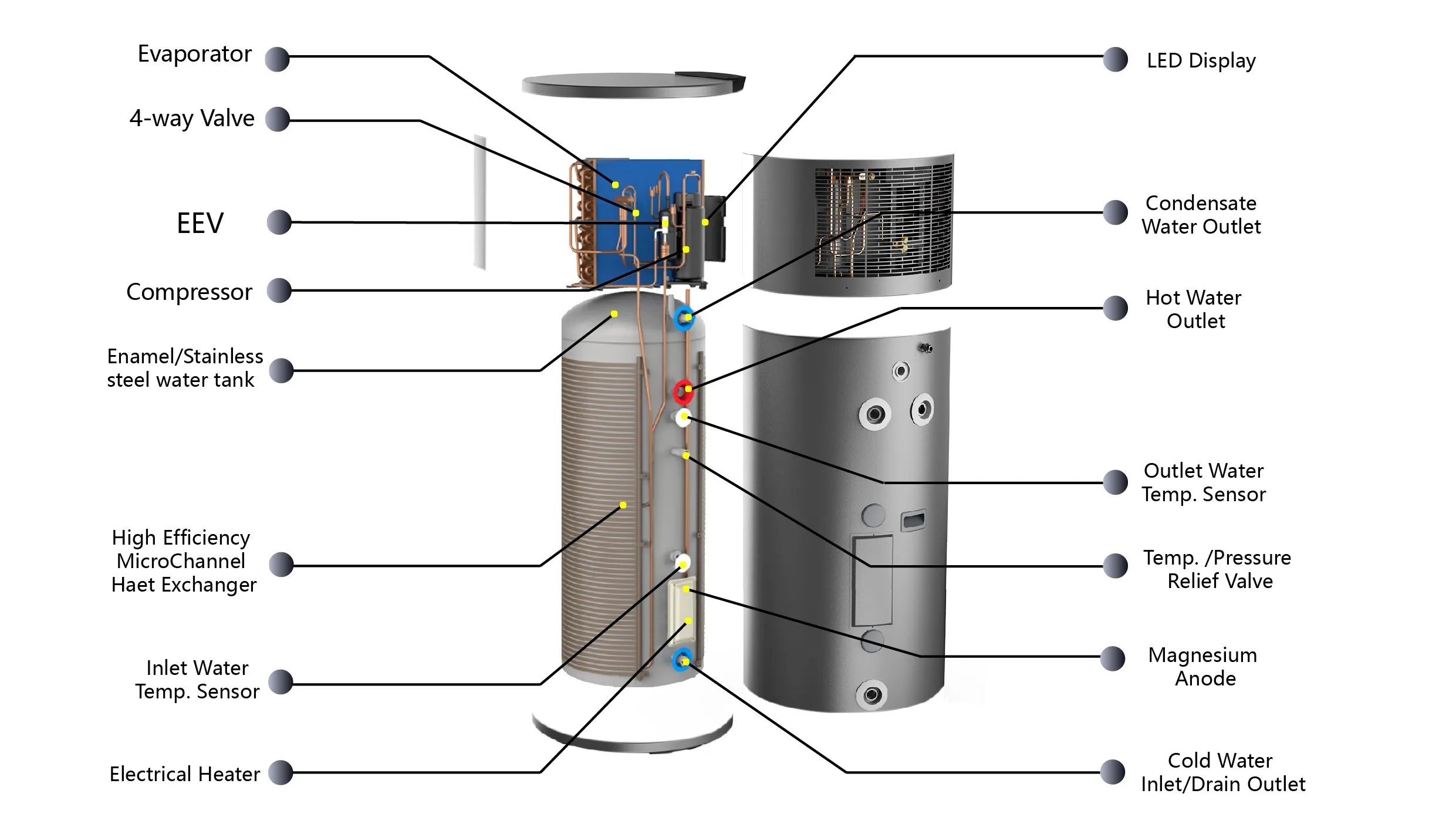 Sunrain Australia Zertifizierter Luft-zu-Wasser-R290 All-in-One-Warmwasserbereiter mit WLAN-App