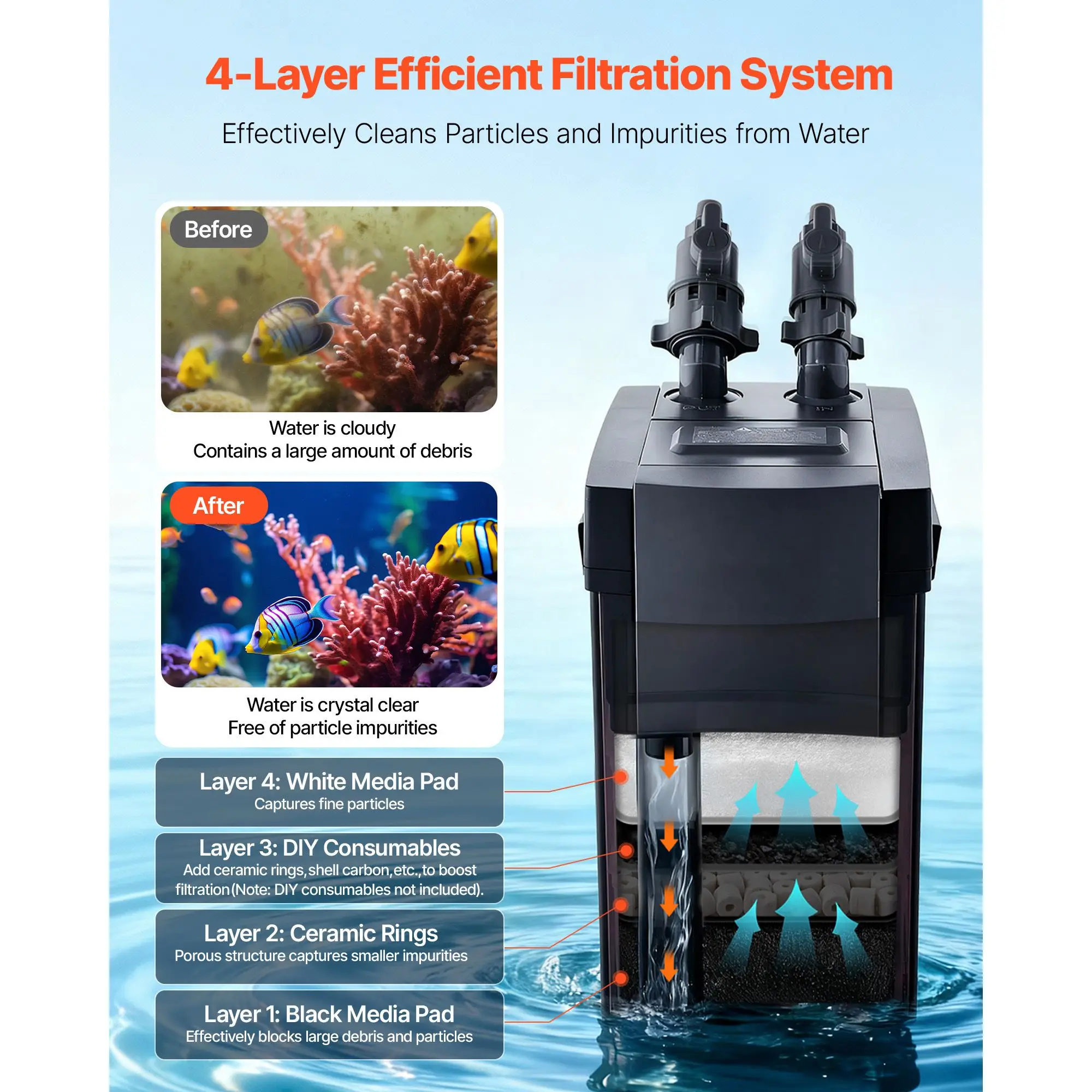 396GPH Canister Filter, 4-Stage External Aquarium Filter with Powerful Pump, Water Circulation Cleaning Machine with Media for view 3