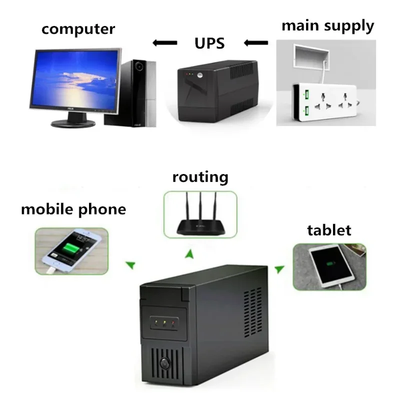 Mini Small UPS Line Interactive UPS 450VA 650VA 850VA 1000VA 1200VA For Computer WiFi Router UPS