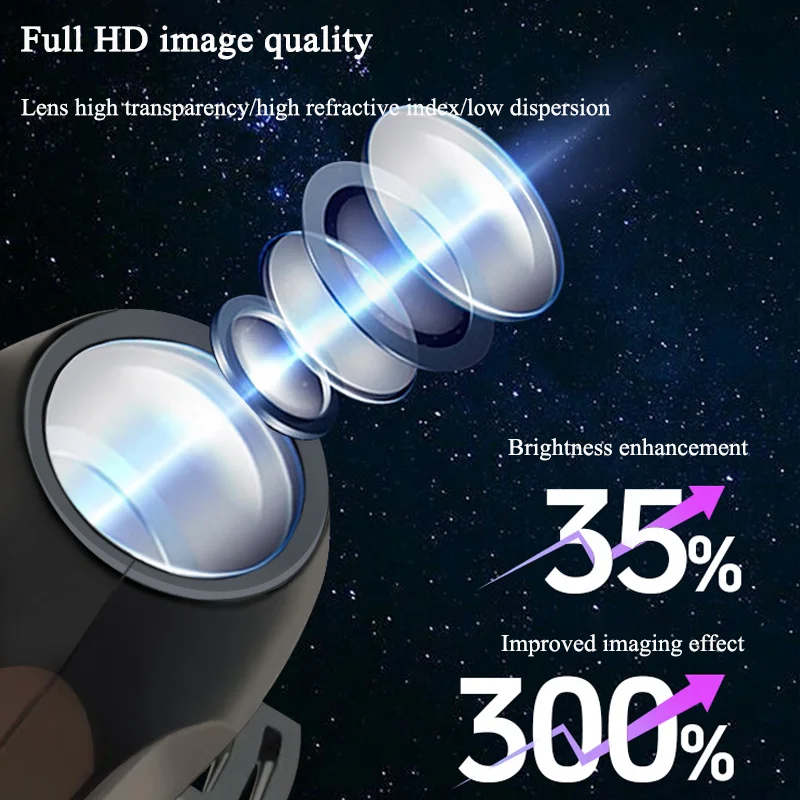 โคมไฟฉายรูปทรงกะโหลก 1+3 แบบปรับเปลี่ยนลวดลายได้ ไฟกลางคืน LED เหมาะสำหรับตกแต่งผนังและเพดานห้อง เป็นของขวัญวันฮาโลวีน
