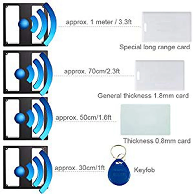 Leitor de cartões Wiegand id antena receptor, 26, 125khz, id, rfid