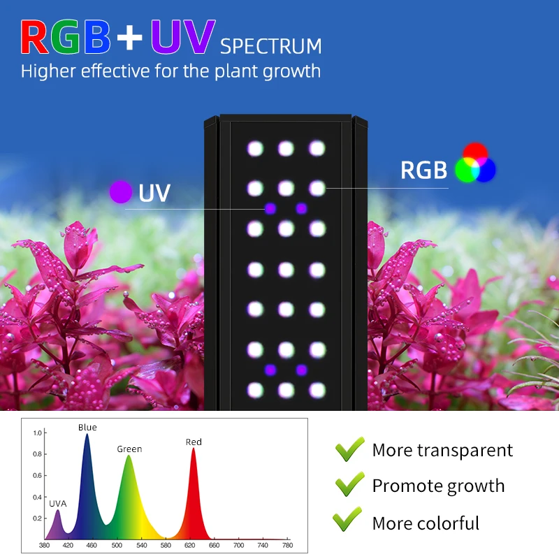 ZXY WEEKAQUA M900D PRO Hot Sale M Series WRGB Led Aquarium Light for Nano Aquarium Light With Cycle Timer Nano Tank