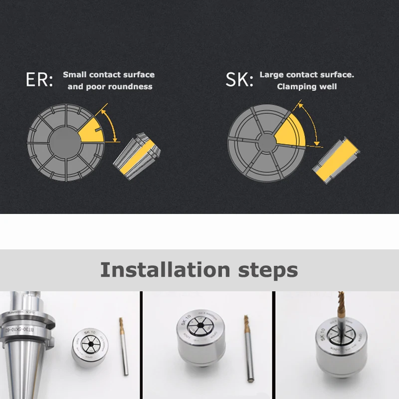 SK Spring Collet SK6 SK10 SK16 SK20  Sk25-2 3 4 5 6 7 8 9 10 11 12 13 14 15 25mm High Precision 0.005mm Milling Tool Holder CNC