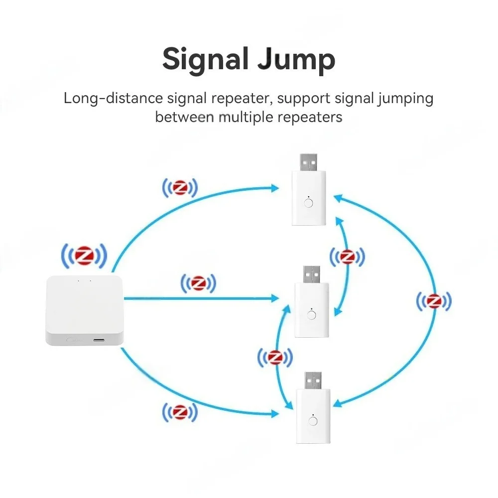 Tuya ZigBee3.0 리피터 증폭기 USB 신호 확장기 스마트 홈 장치 스마트 라이프 확장 APP 제어는 ZigBee Gateway와 함께 작동합니다.