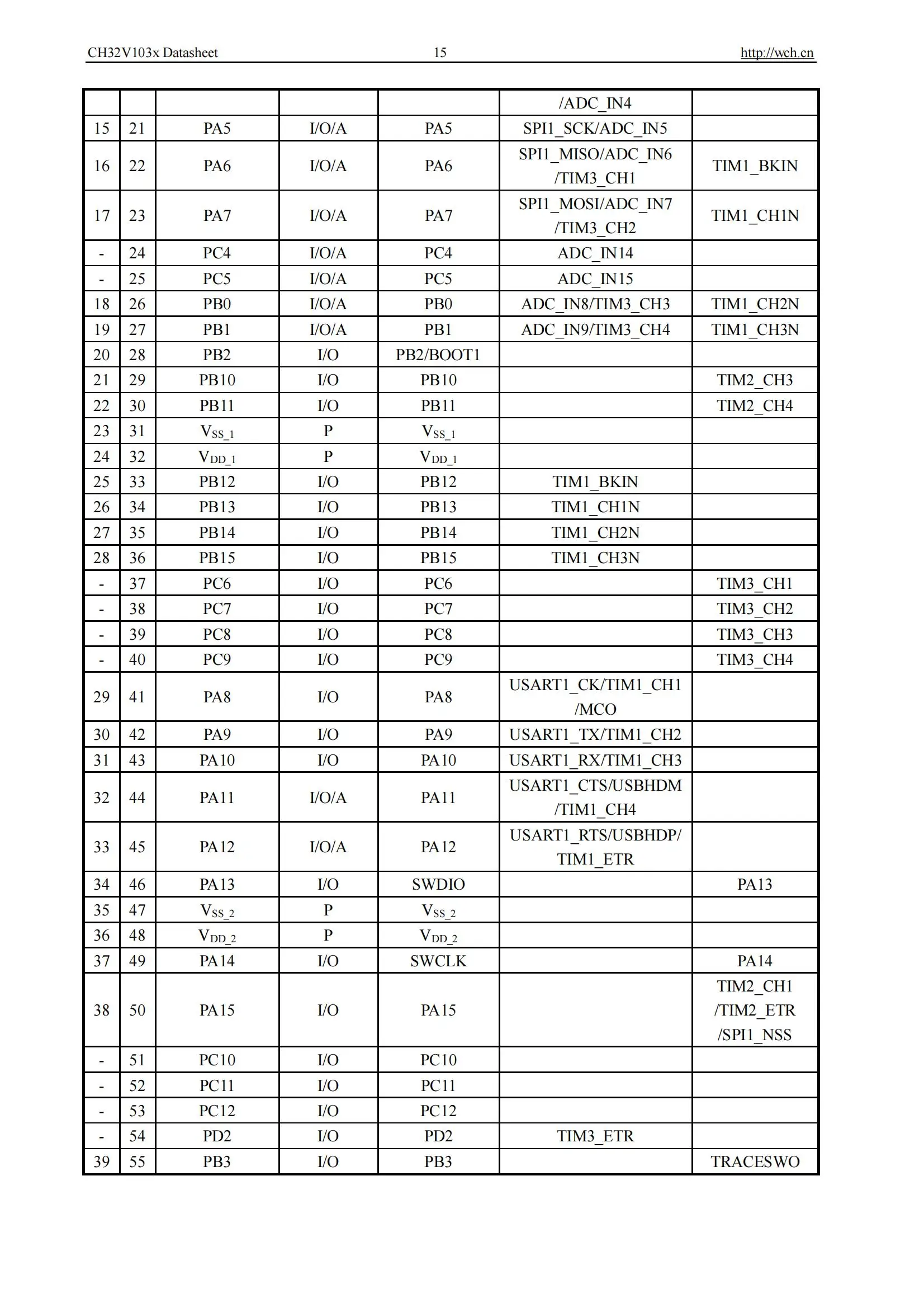 Ch32v103 Industrie qualität 32-bit verbesserte RISC-V mcu 10 teile/los – Detail 17