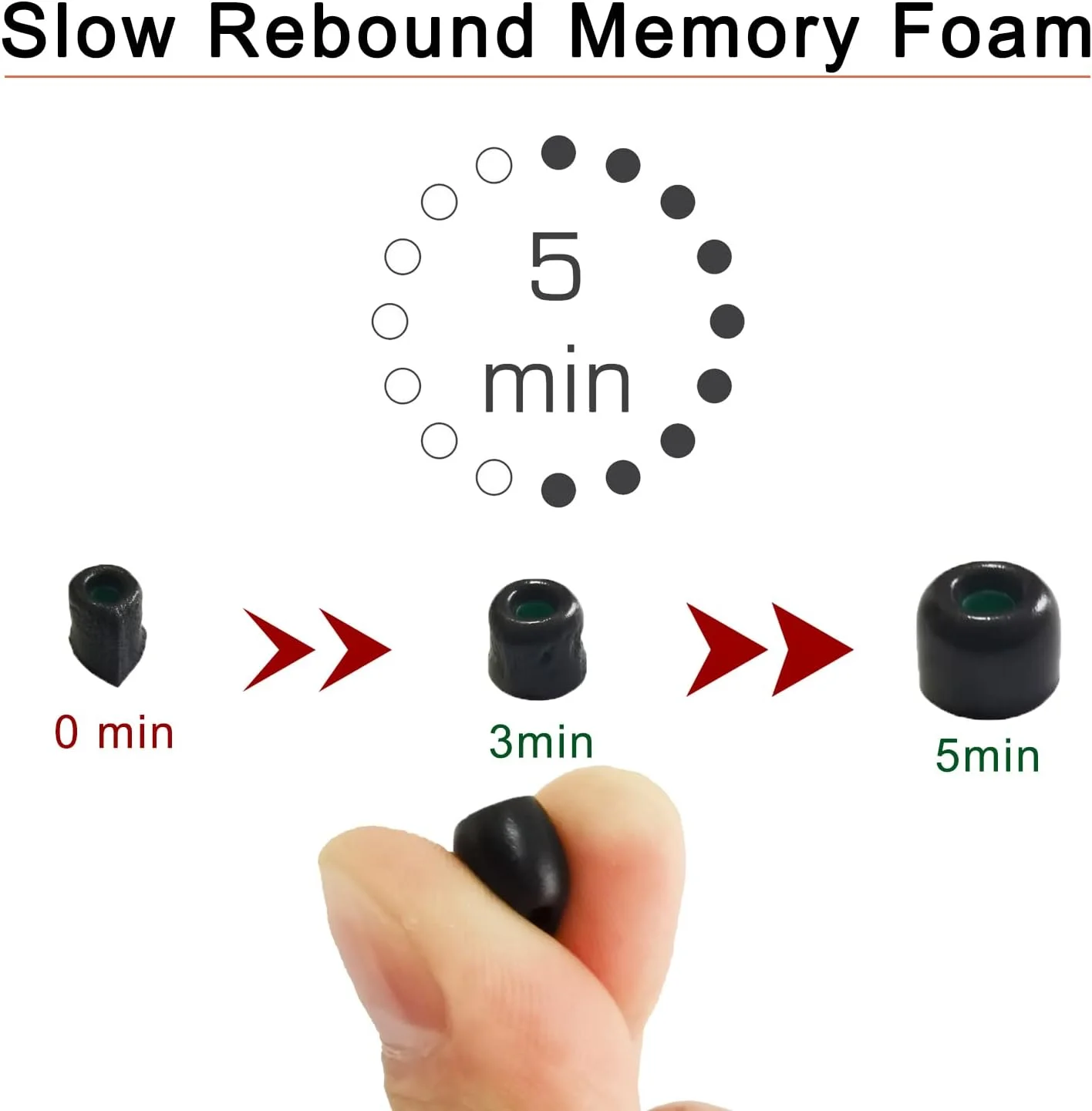 Memory Foam Ear Tips 3 Pairs for Sony WF-1000XM5 XM4 Earbuds, Replacement Soft Earbuds Caps with Storage Case & Cleaning Pen Kit image 2